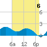 East Jetty tide chart for Monday, May 6, 2024