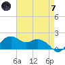 East Jetty tide chart for Tuesday, May 7, 2024