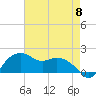 East Jetty tide chart for Wednesday, May 8, 2024