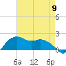 East Jetty tide chart for Thursday, May 9, 2024