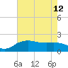 East Jetty tide chart for Wednesday, June 12, 2024