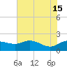 East Jetty tide chart for Saturday, June 15, 2024