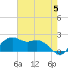 East Jetty tide chart for Wednesday, June 5, 2024