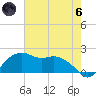 East Jetty tide chart for Thursday, June 6, 2024