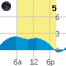 East Jetty tide chart for Friday, July 5, 2024