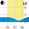 East Jetty tide chart for Monday, August 12, 2024