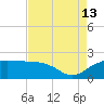 East Jetty tide chart for Tuesday, August 13, 2024