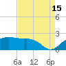 East Jetty tide chart for Thursday, August 15, 2024