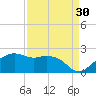 East Jetty tide chart for Friday, August 30, 2024