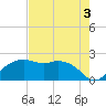 East Jetty tide chart for Saturday, August 3, 2024