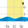 East Jetty tide chart for Friday, August 9, 2024