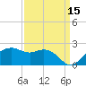East Jetty tide chart for Sunday, September 15, 2024