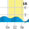East Jetty tide chart for Monday, September 16, 2024