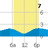 East Jetty tide chart for Saturday, September 7, 2024