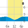 East Jetty tide chart for Sunday, September 8, 2024