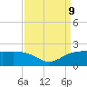 East Jetty tide chart for Monday, September 9, 2024