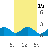 East Jetty tide chart for Tuesday, October 15, 2024
