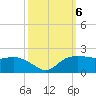 East Jetty tide chart for Sunday, October 6, 2024