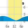 East Jetty tide chart for Wednesday, October 9, 2024