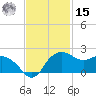 East Jetty tide chart for Friday, November 15, 2024