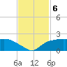 East Jetty tide chart for Wednesday, November 6, 2024