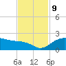 East Jetty tide chart for Saturday, November 9, 2024