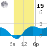 East Jetty tide chart for Sunday, December 15, 2024