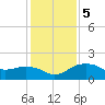 East Jetty tide chart for Sunday, January 5, 2025