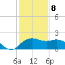East Jetty tide chart for Wednesday, January 8, 2025