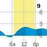 East Jetty tide chart for Thursday, January 9, 2025