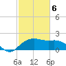 East Jetty tide chart for Thursday, February 6, 2025