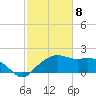 East Jetty tide chart for Saturday, February 8, 2025