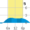 East Jetty tide chart for Wednesday, March 5, 2025