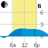 East Jetty tide chart for Thursday, March 6, 2025