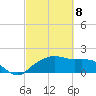 East Jetty tide chart for Saturday, March 8, 2025