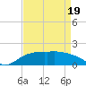 East Jetty tide chart for Saturday, April 19, 2025