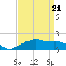 East Jetty tide chart for Monday, April 21, 2025