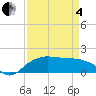East Jetty tide chart for Friday, April 4, 2025
