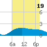 East Jetty tide chart for Monday, May 19, 2025