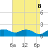 East Jetty tide chart for Thursday, May 8, 2025