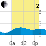 East Jetty tide chart for Monday, June 2, 2025