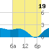 East Jetty tide chart for Saturday, July 19, 2025