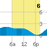 East Jetty tide chart for Sunday, July 6, 2025