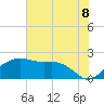 East Jetty tide chart for Tuesday, July 8, 2025