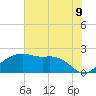 East Jetty tide chart for Wednesday, July 9, 2025