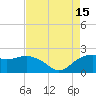 East Jetty tide chart for Friday, August 15, 2025