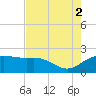 East Jetty tide chart for Saturday, August 2, 2025