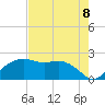 East Jetty tide chart for Friday, August 8, 2025