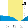 East Jetty tide chart for Monday, September 15, 2025
