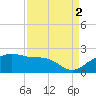 East Jetty tide chart for Tuesday, September 2, 2025